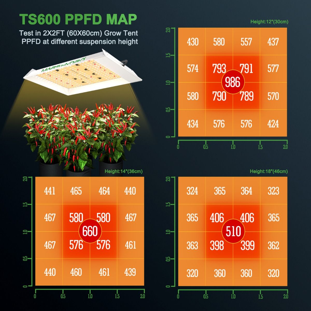 Mars Hydro TS 600 + 2'x2' Complete Indoor Grow Tent Kit with 4" iFresh Fan Kit