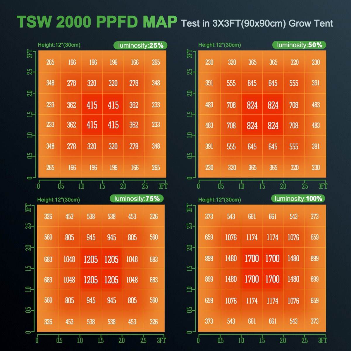 Mars Hydro TSW 2000