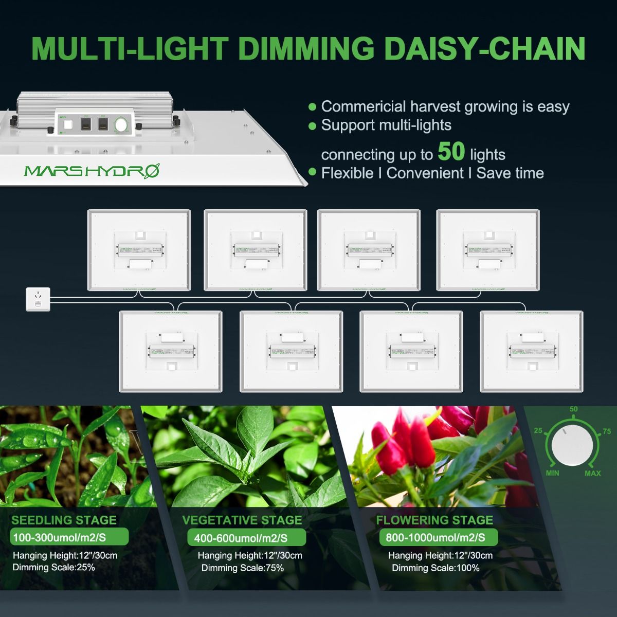 Mars Hydro TSW 2000 & 4'x4' Complete Grow Tent Kit with 6" iFresh Fan Kit