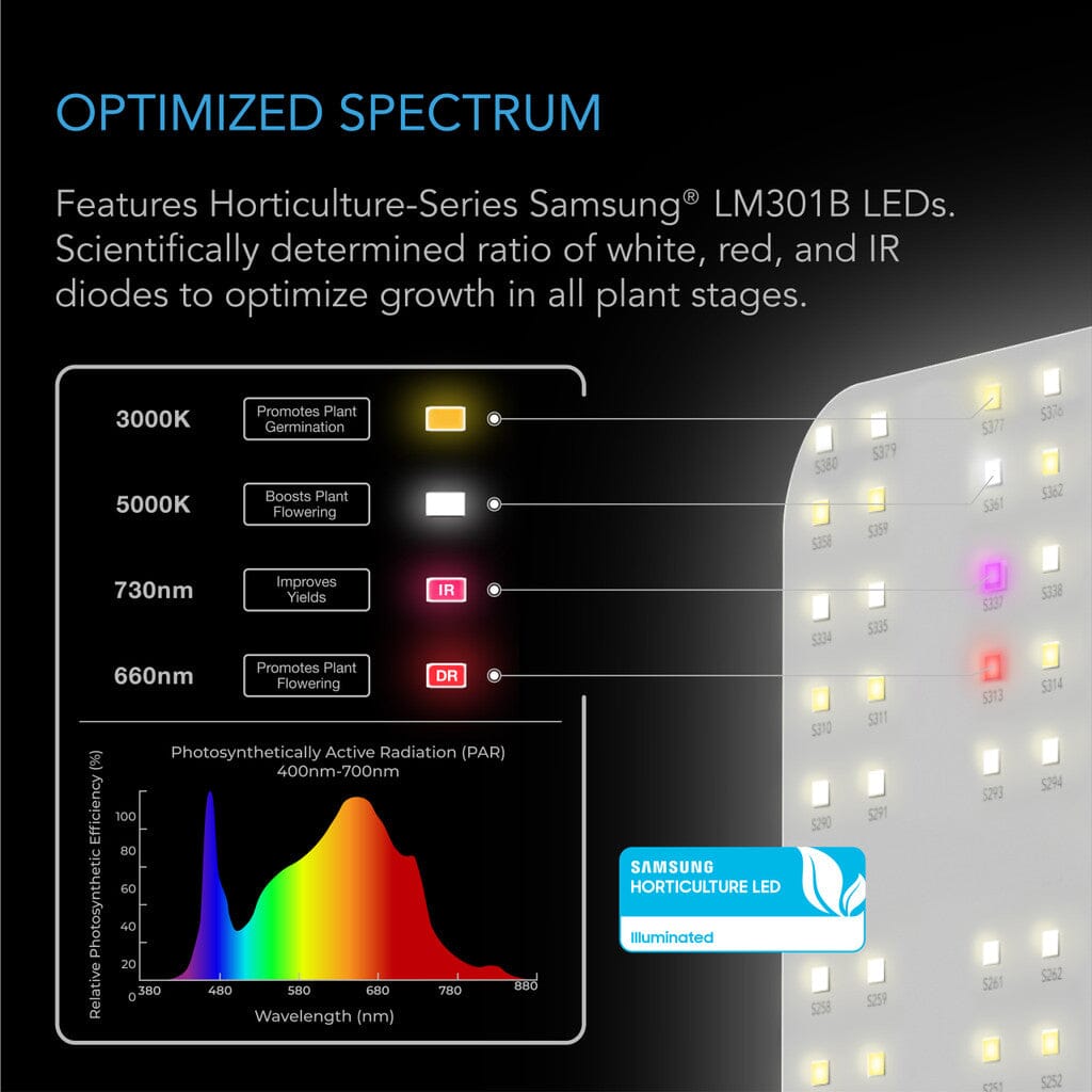 AC Infinity IONBOARD S22 100W Full Spectrum Led Grow Light