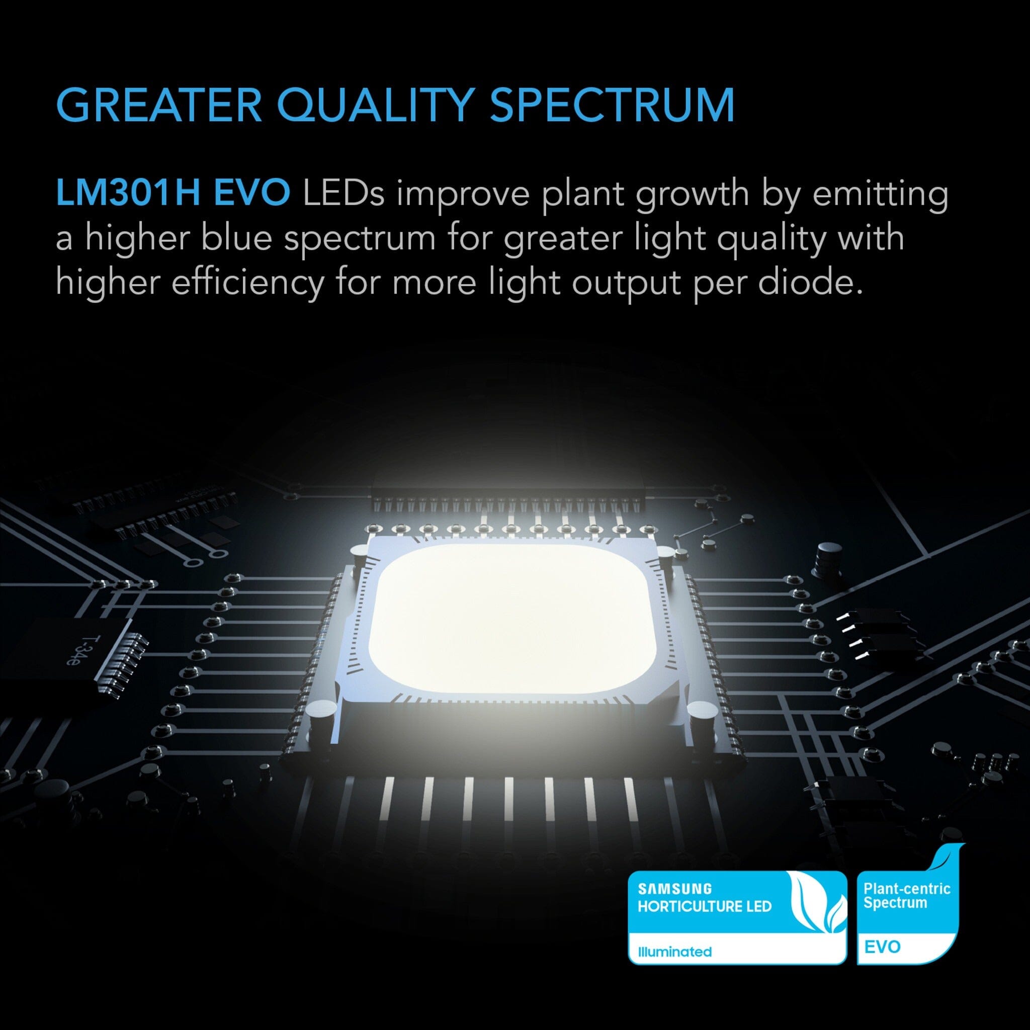 AC Infinity Ionframe Evo6 500W Samsung Lm301H Evo Commercial Led Grow Light