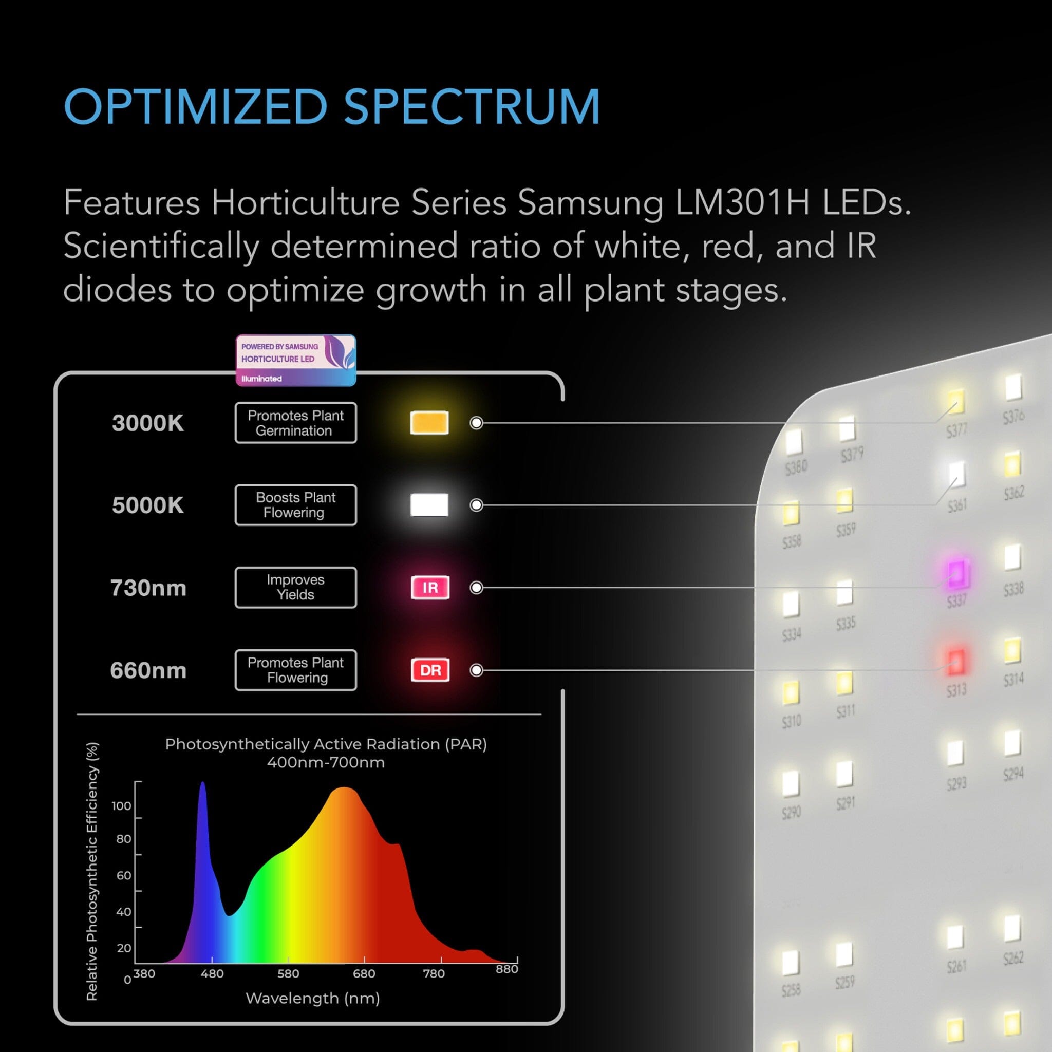 AC Infinity Ionboard S44 400W Full Spectrum Led Grow Light