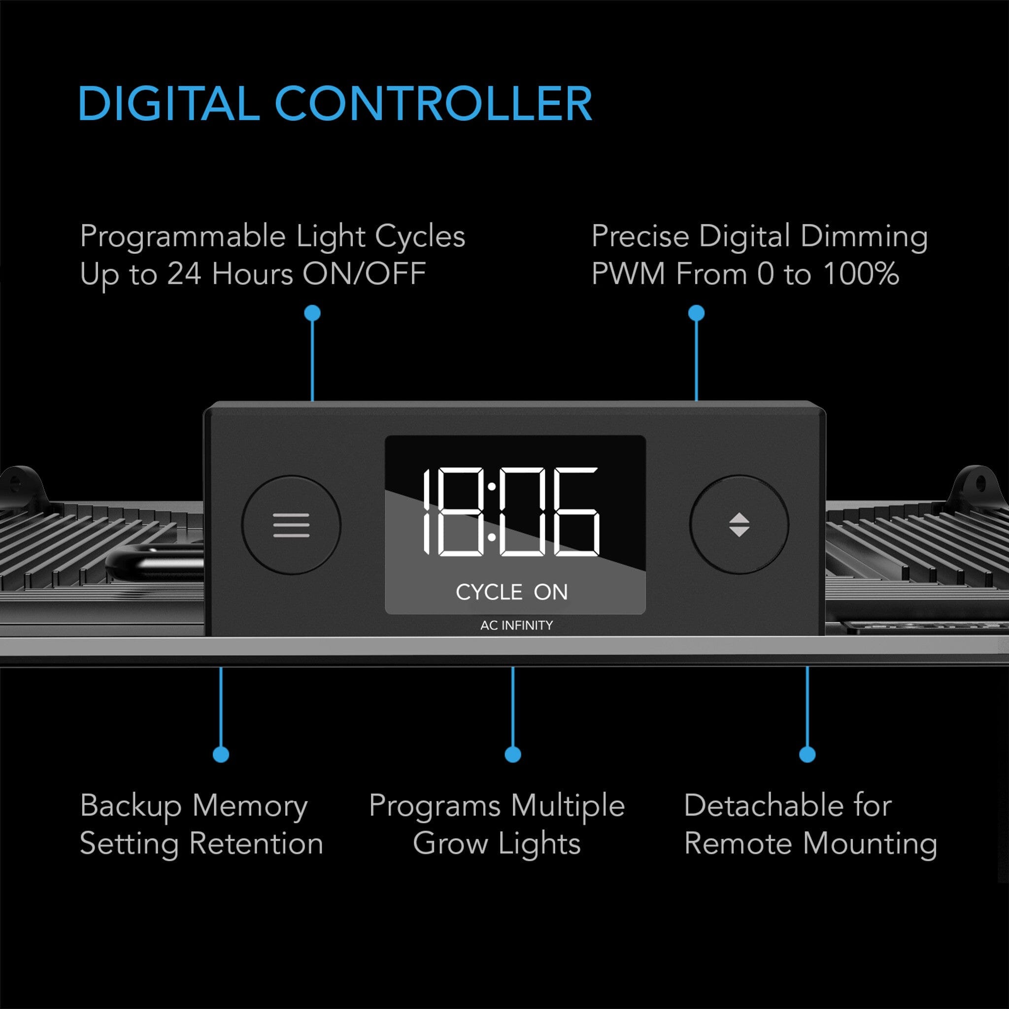 AC Inifinity Iongrid S33 300W Full Spectrum Led Grow Light