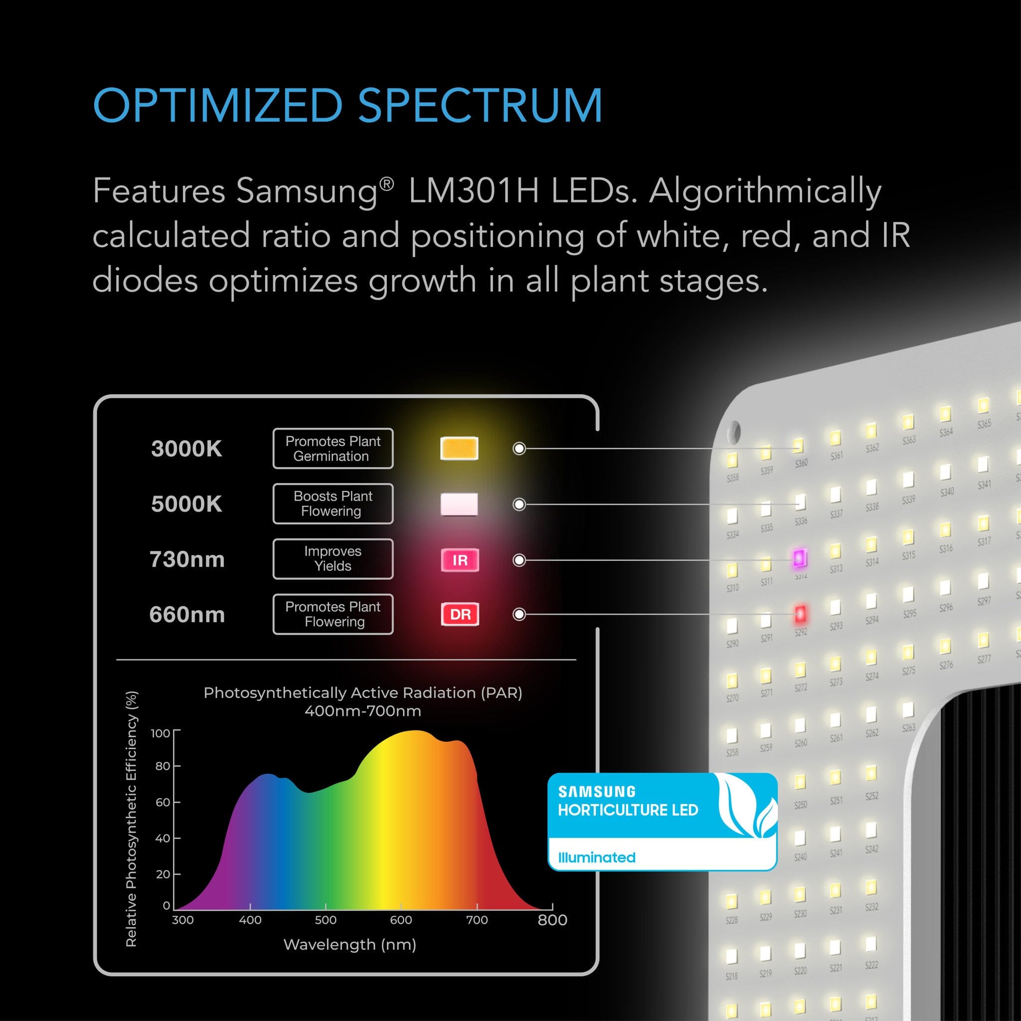 AC Inifinity Iongrid S33 300W Full Spectrum Led Grow Light