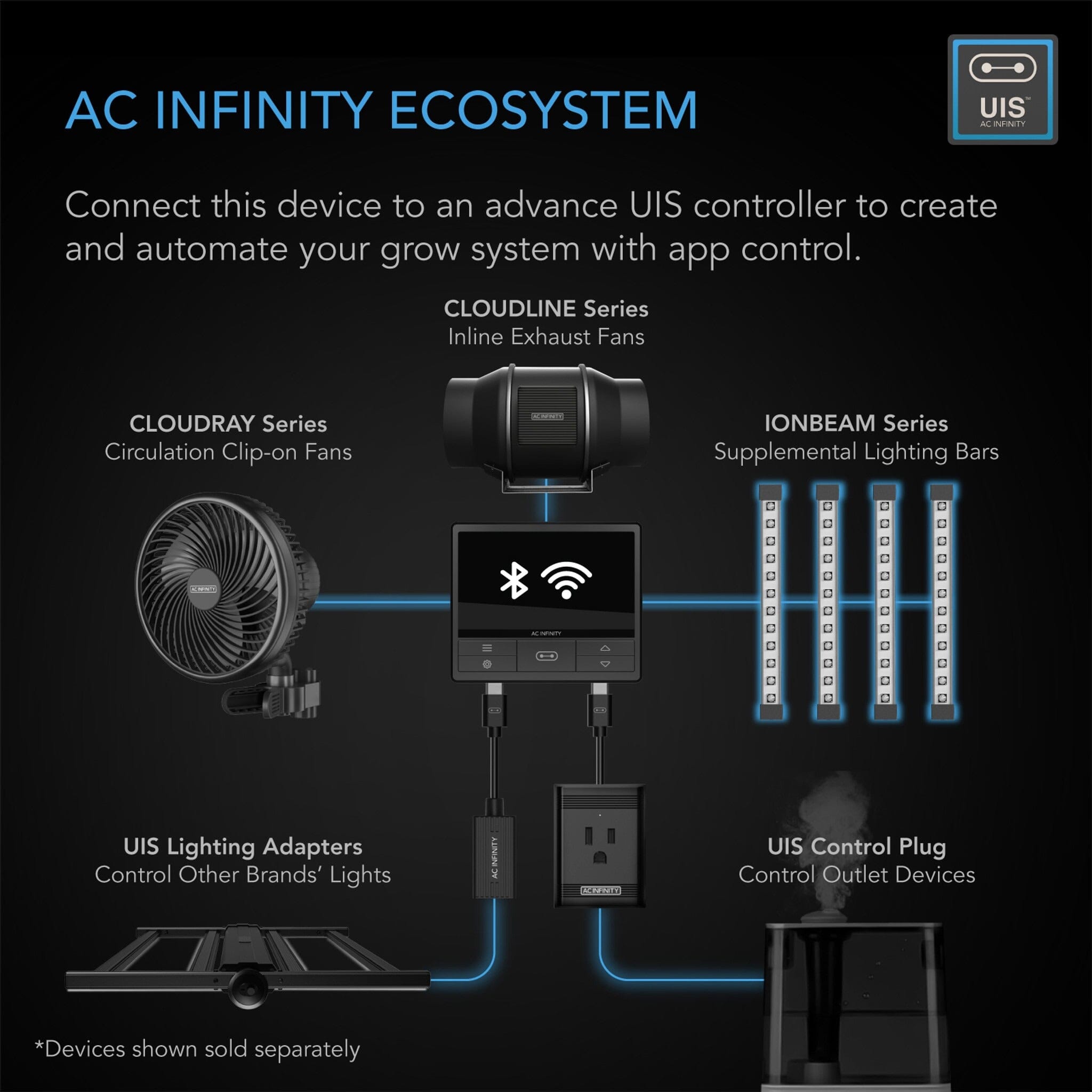 AC Infinity Ionbeam U4 4-Bar Kit Targeted Spectrum UV Led Grow Light