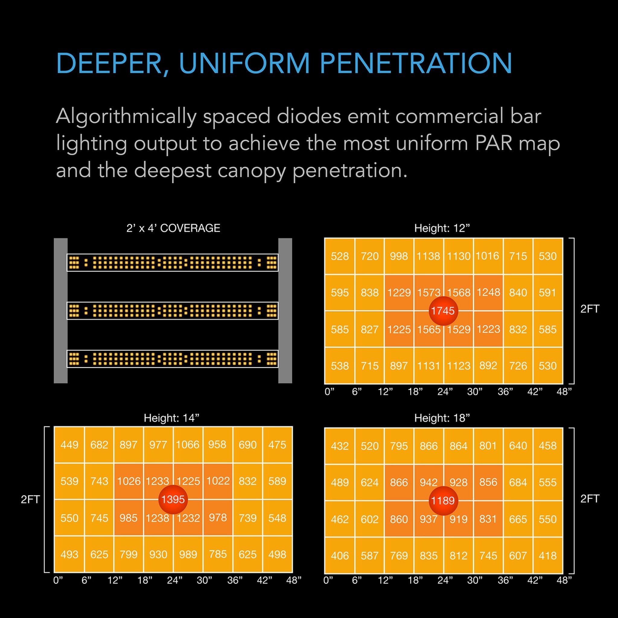 AC Infinity Ionframe Evo3 280W Commercial Led Grow Light