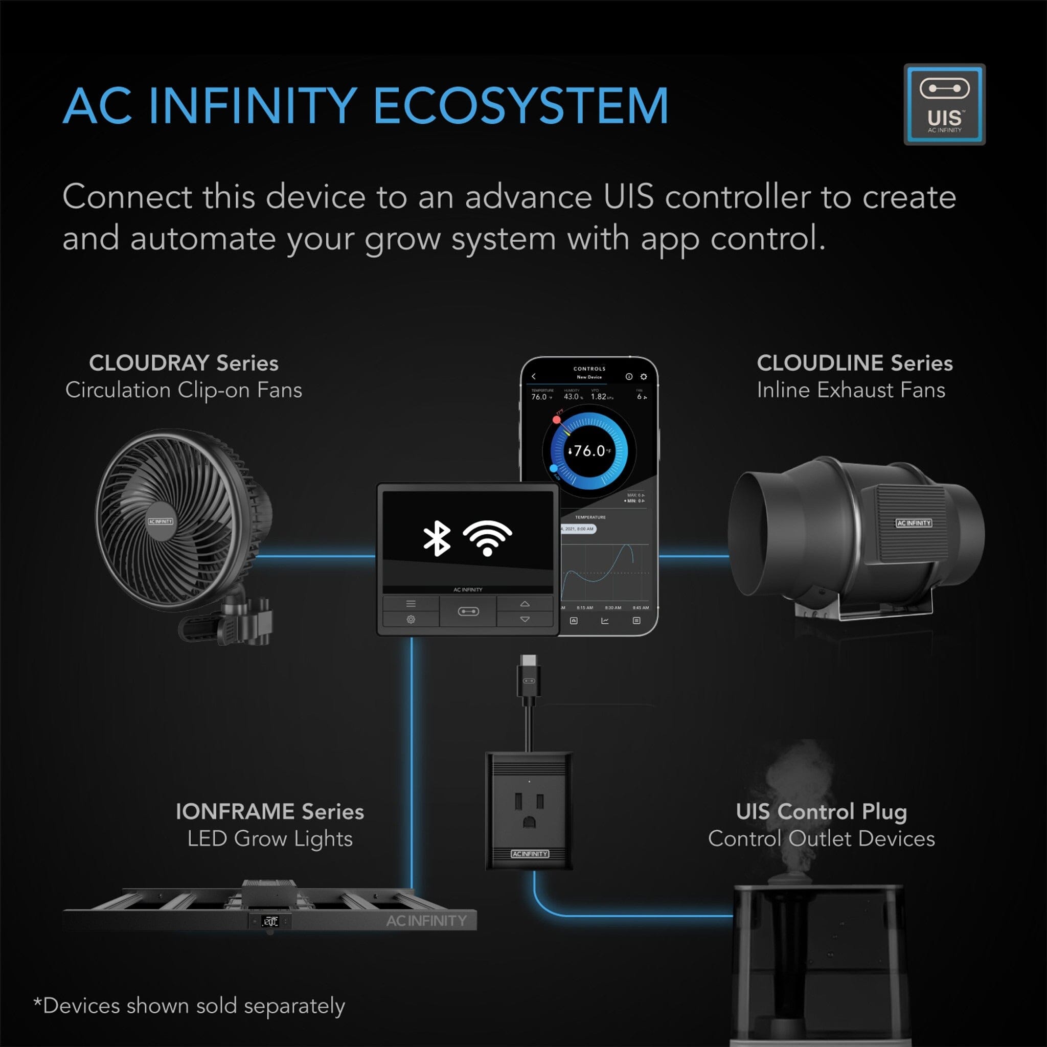 AC Infinity Ionframe Evo4 300W Commercial Led Grow Light