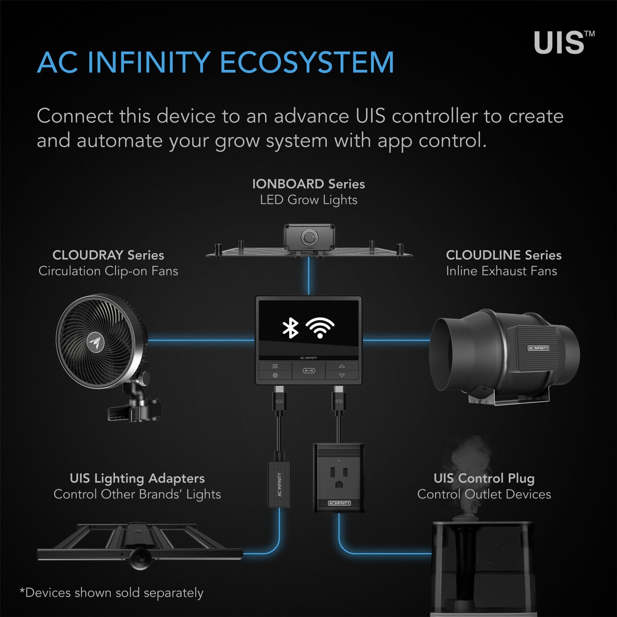 AC Infinity Ionboard S44 400W Full Spectrum Led Grow Light