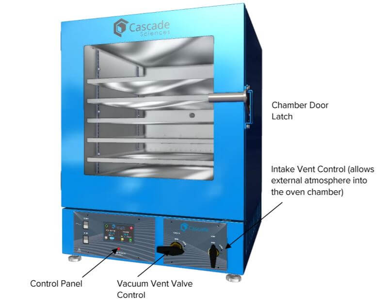 Cascade Sciences CVO-5 DOUBLE UP Vacuum Package