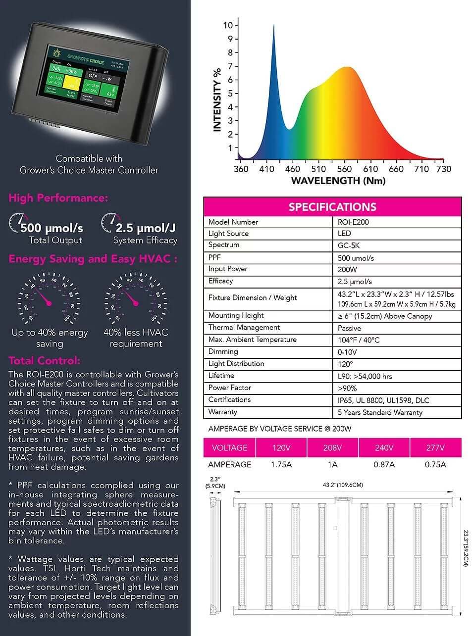 Grower's Choice ROI-E200 LED Grow Light