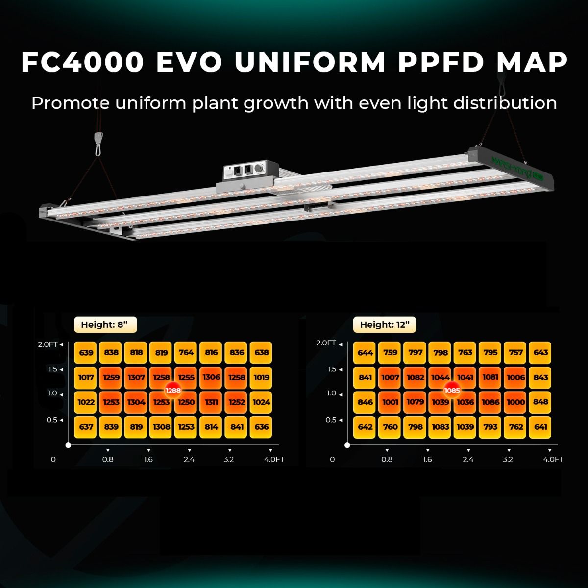 Mars Hydro FC4000 EVO + 2'x4' Complete Grow Kit w/ Smart Grow System