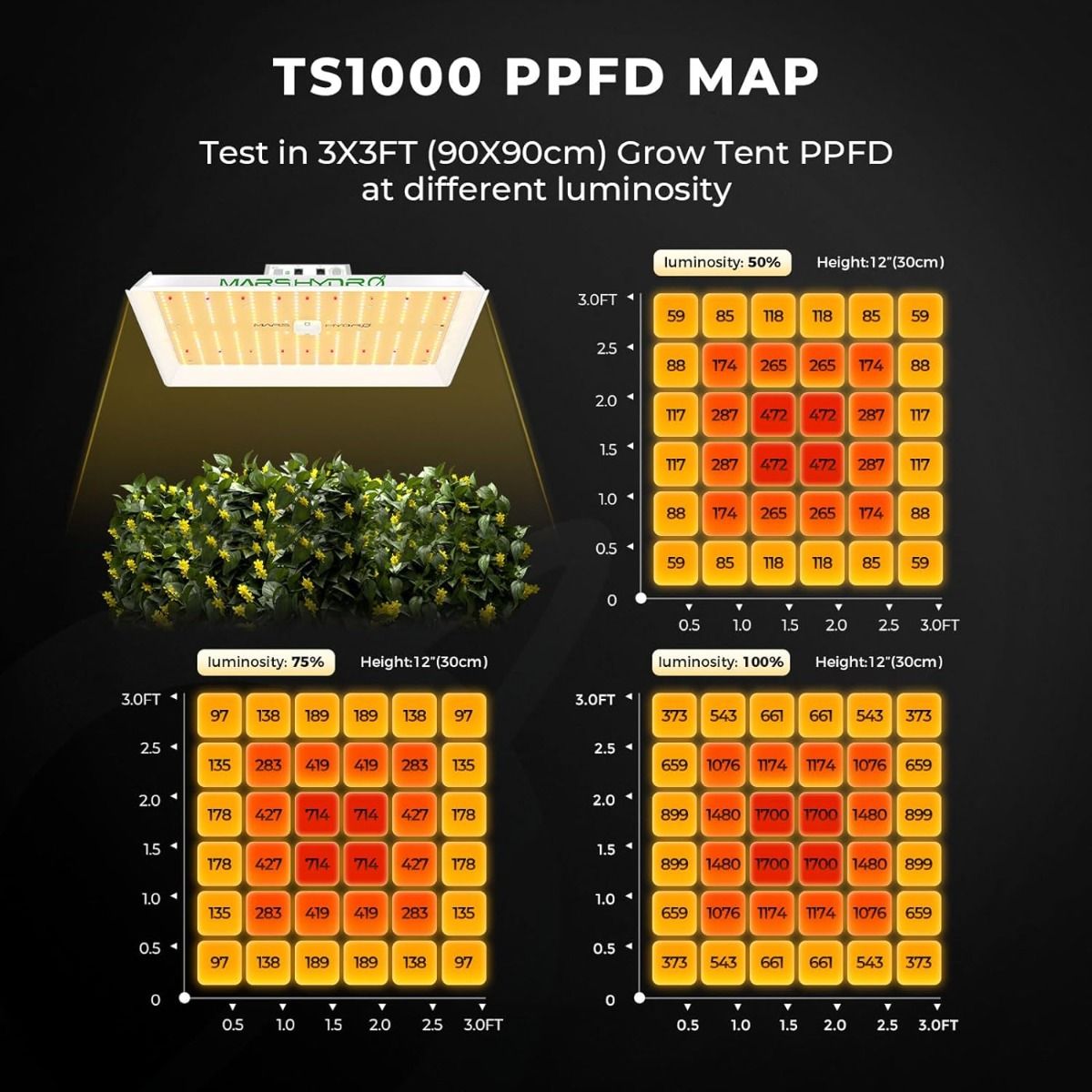 Mars Hydro TS 1000 + 2.3' x 2.3' Indoor Tent Complete Grow Kit