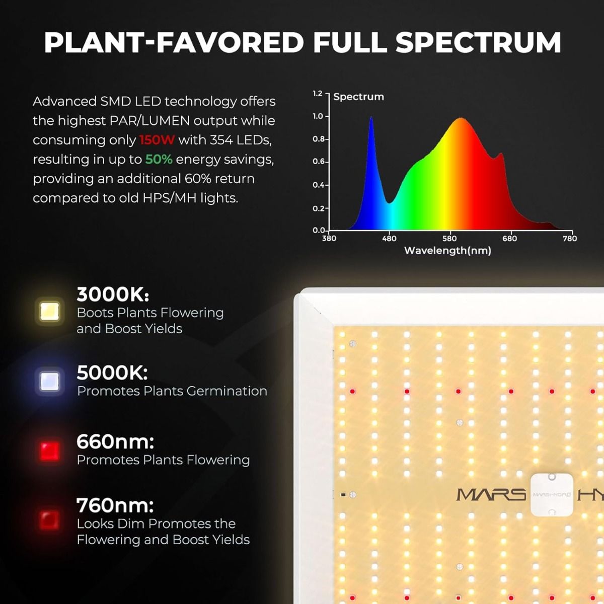 Mars Hydro TS 1000 + 2.3' x 2.3' Indoor Tent Complete Grow Kit